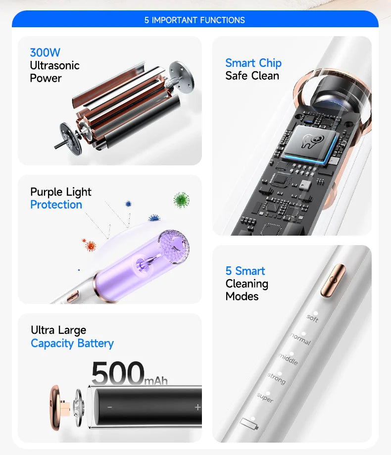 Ultrasonic Pet Dental Plaque Remover for Dogs and Cats