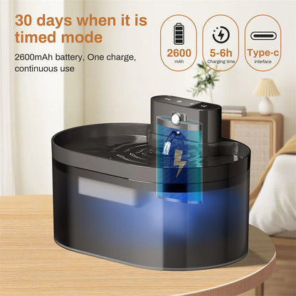 Petzrella 2.2L Automatic Pet Water Fountain – Silent & Filter-Ready