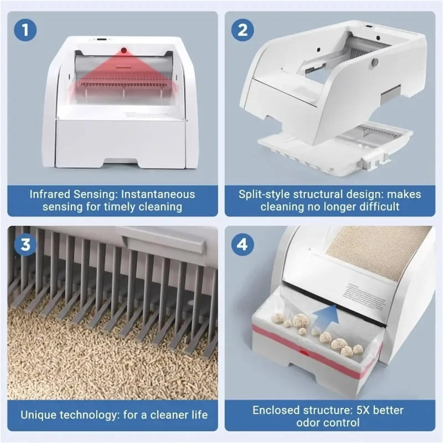 Petzrella Smart Self-Cleaning Automatic Cat Litter Box