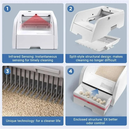 Petzrella Smart Self-Cleaning Automatic Cat Litter Box