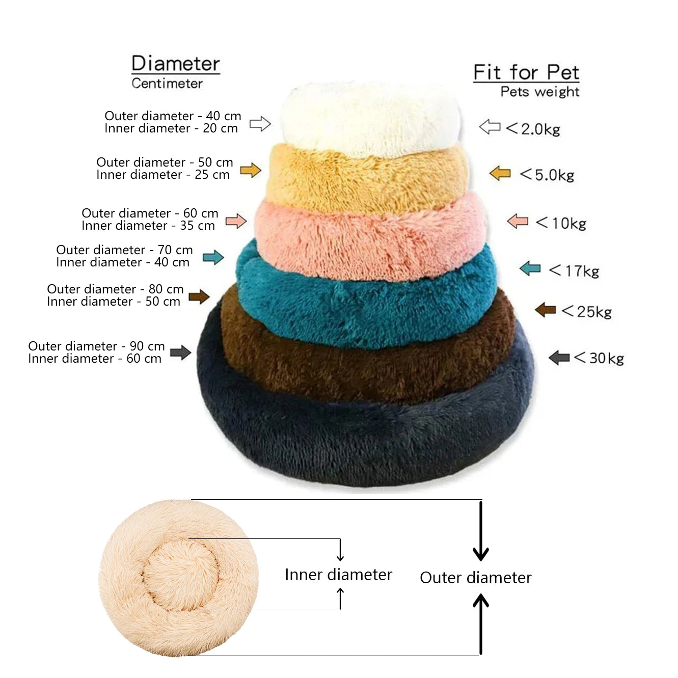 Petzrella Round Plush Pet Bed – Cozy Donut Cushion for Cats & Dogs