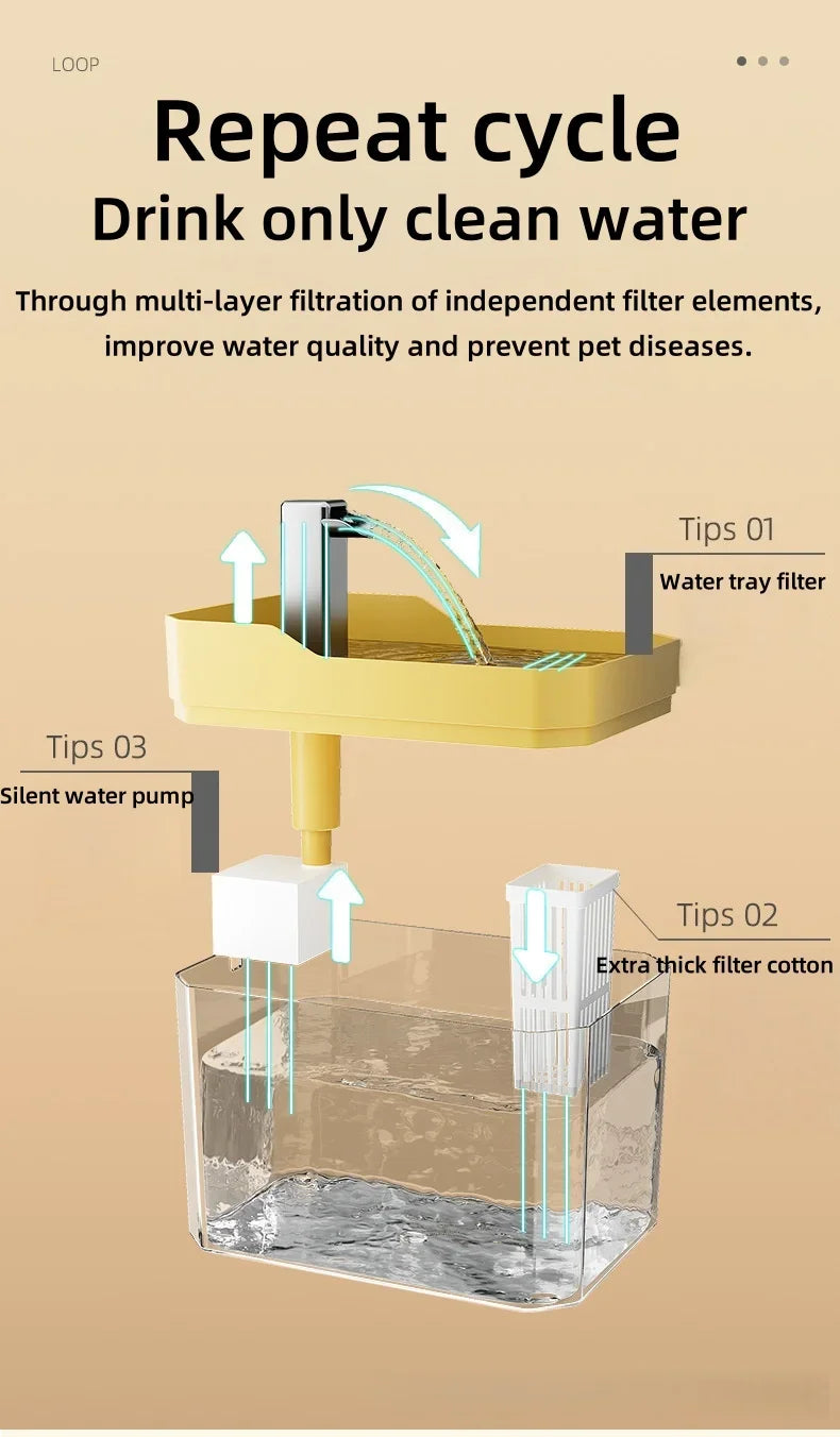 Quiet Automatic Water Fountain for Cats