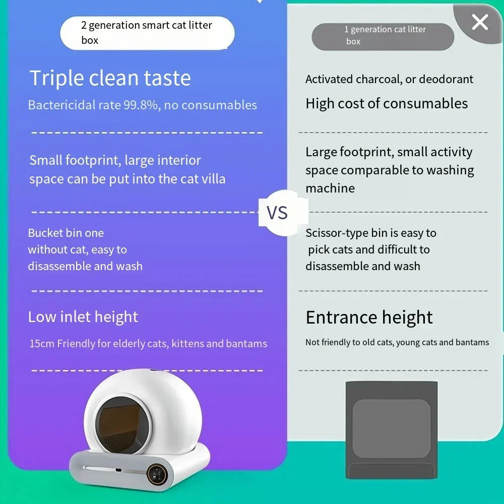 Smart Automatic Cat Litter Box