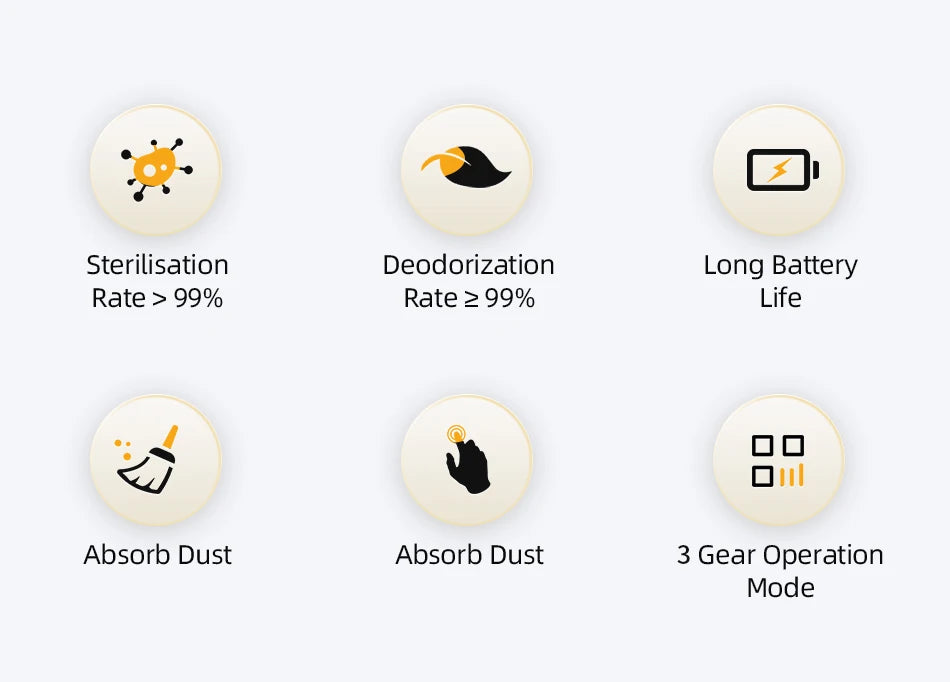 ROJECO Smart Cat Litter Deodoriser 4000mAh Cat Odor Purifier