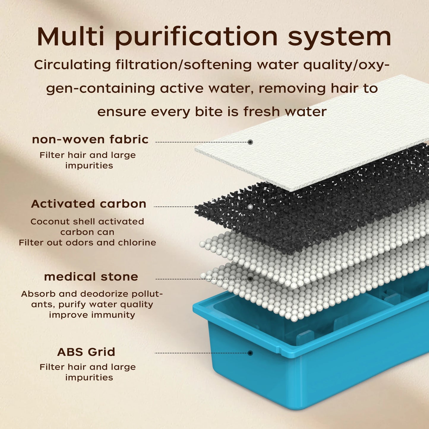 Stainless Steel Water Fountain for Cats & Dogs