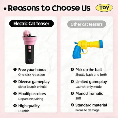 Petzrella Electric Cat Wand Toy – USB Rechargeable Auto-Retract - Petzrella Kft.