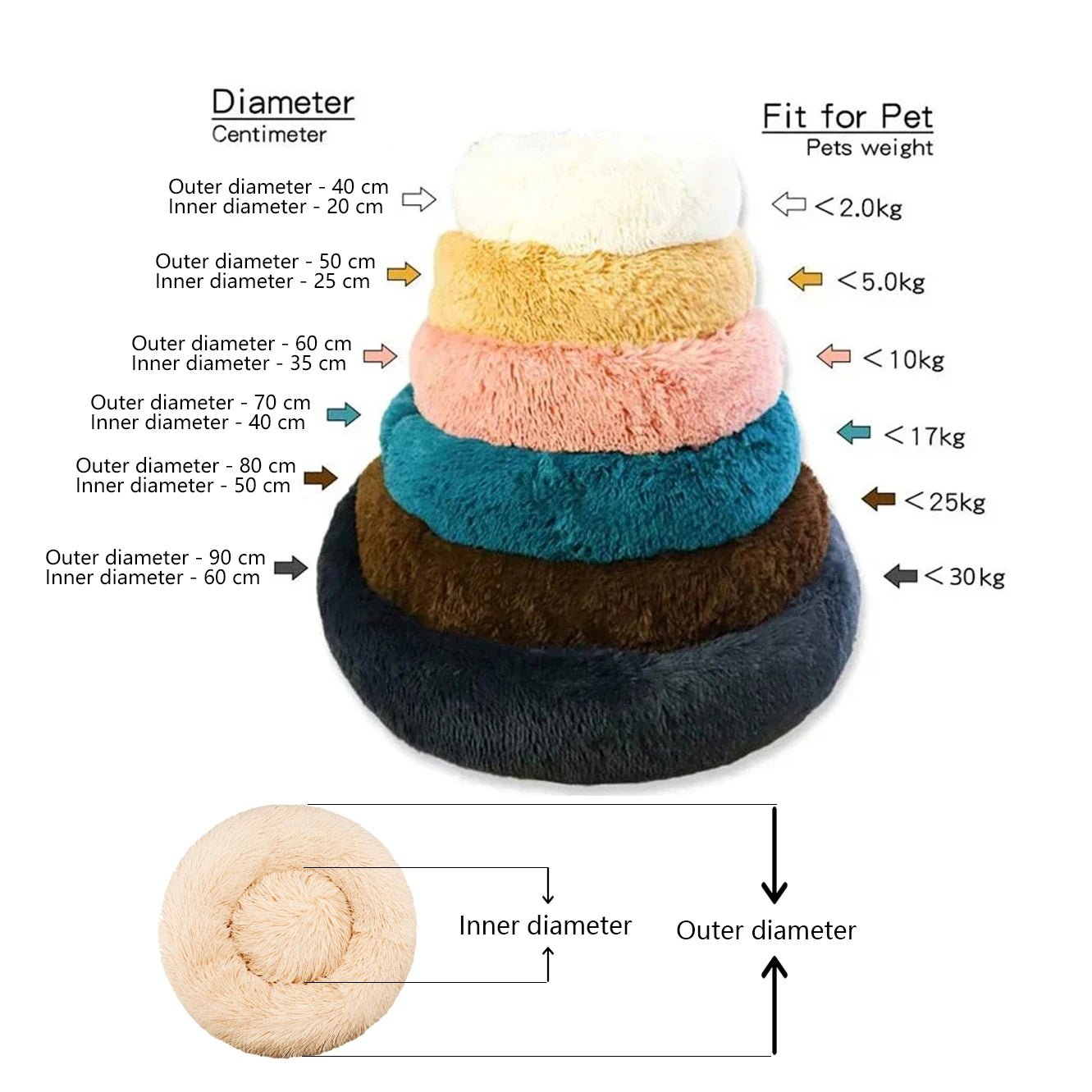 Petzrella Round Plush Pet Bed – 6 Sizes for Cats & Dogs - Petzrella Kft.